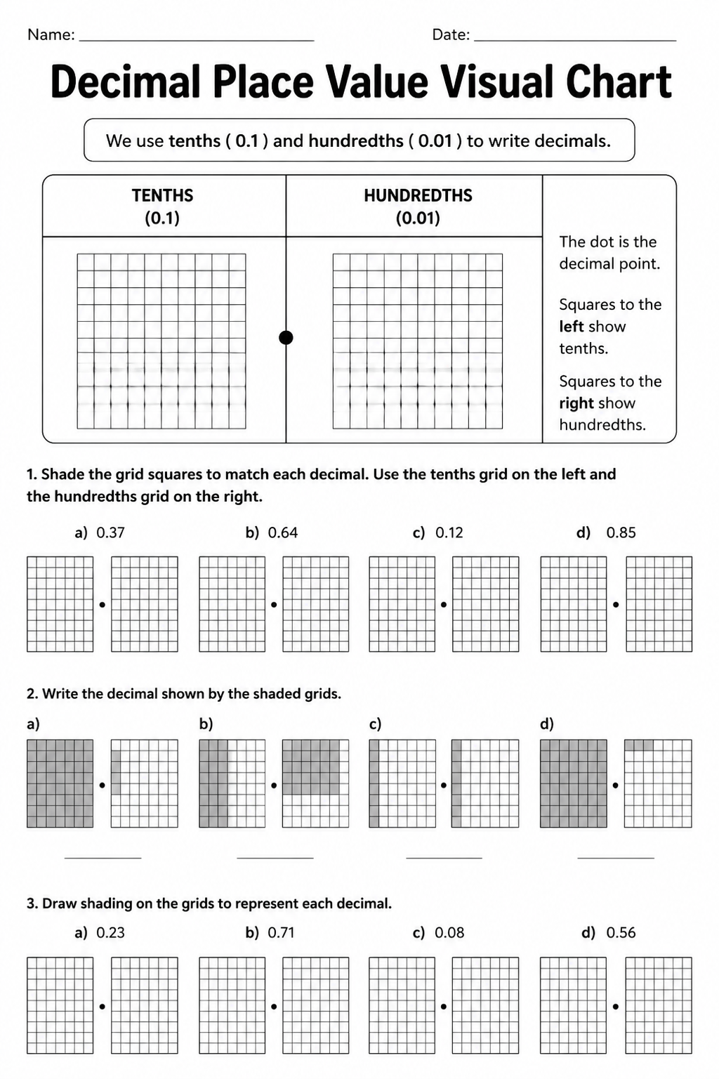 Decimal Place Value Visual Chart