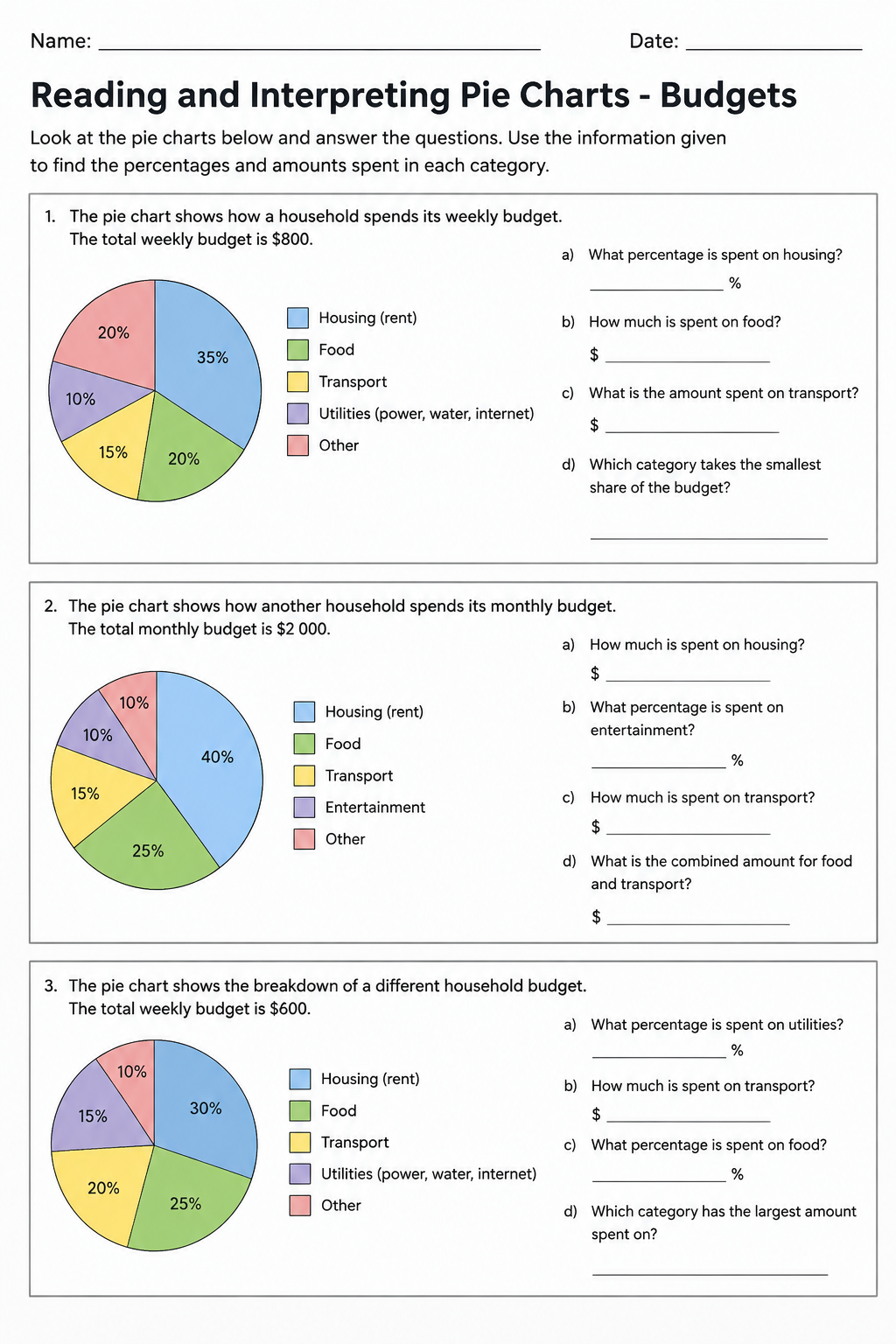 Reading and Interpreting Pie Charts - Budgets