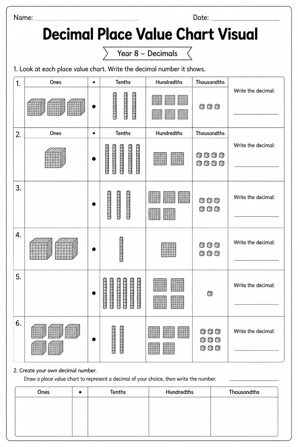 Decimal Place Value Chart Visual