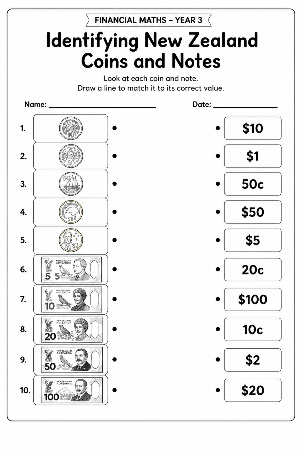 Identifying New Zealand Coins and Notes