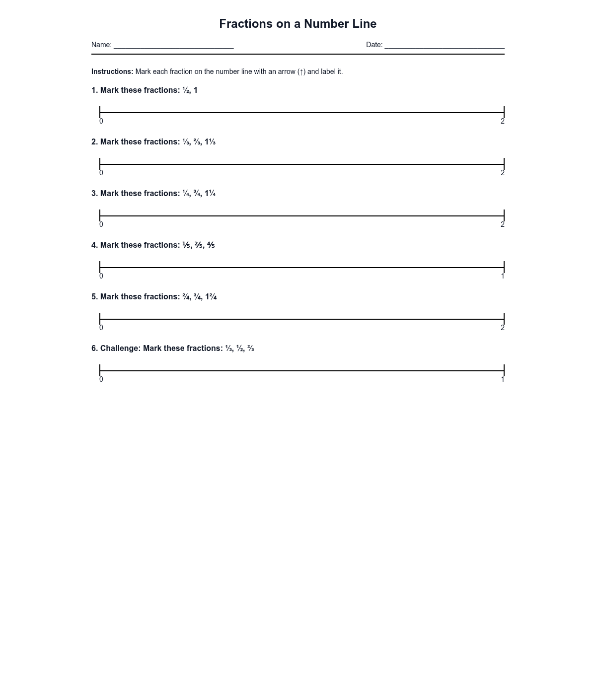 Fractions on a Number Line