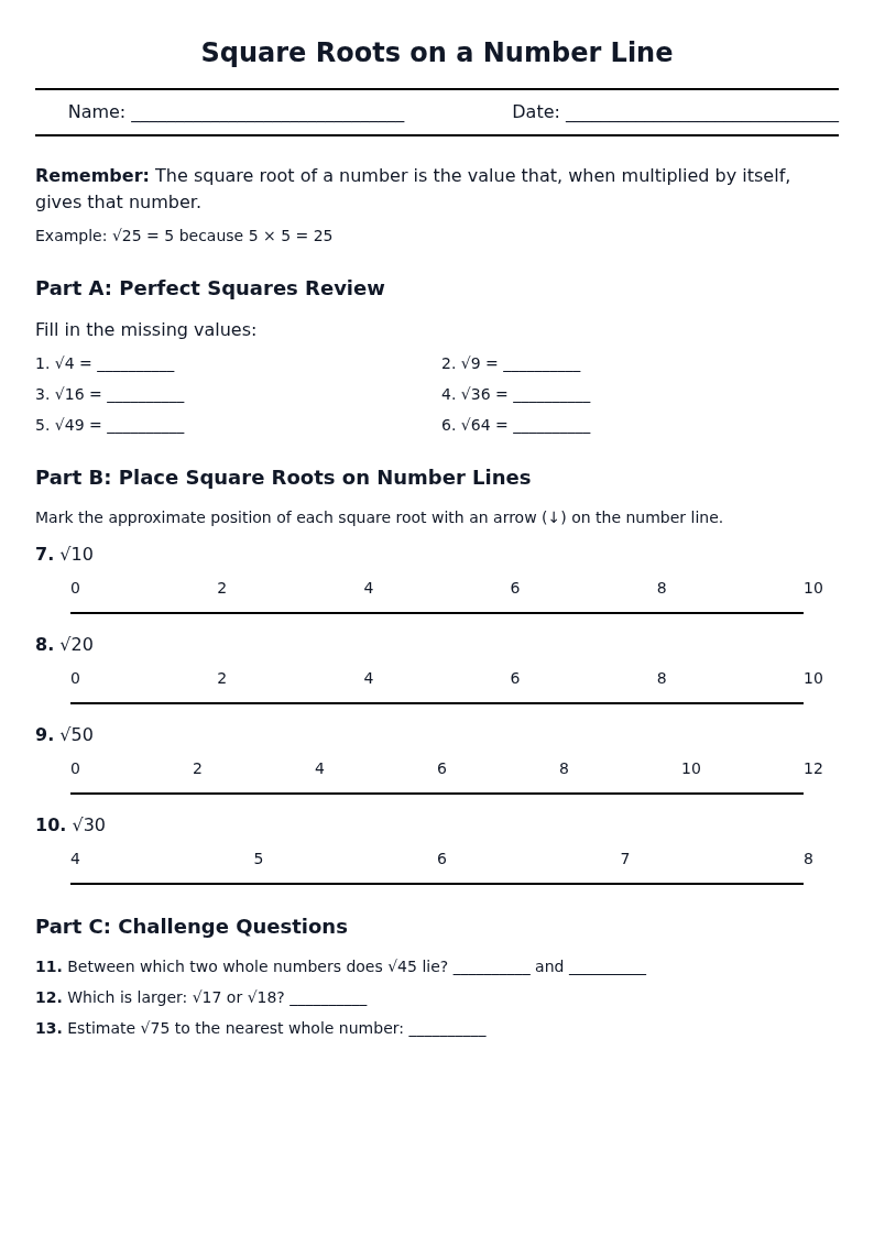 Square Roots on a Number Line