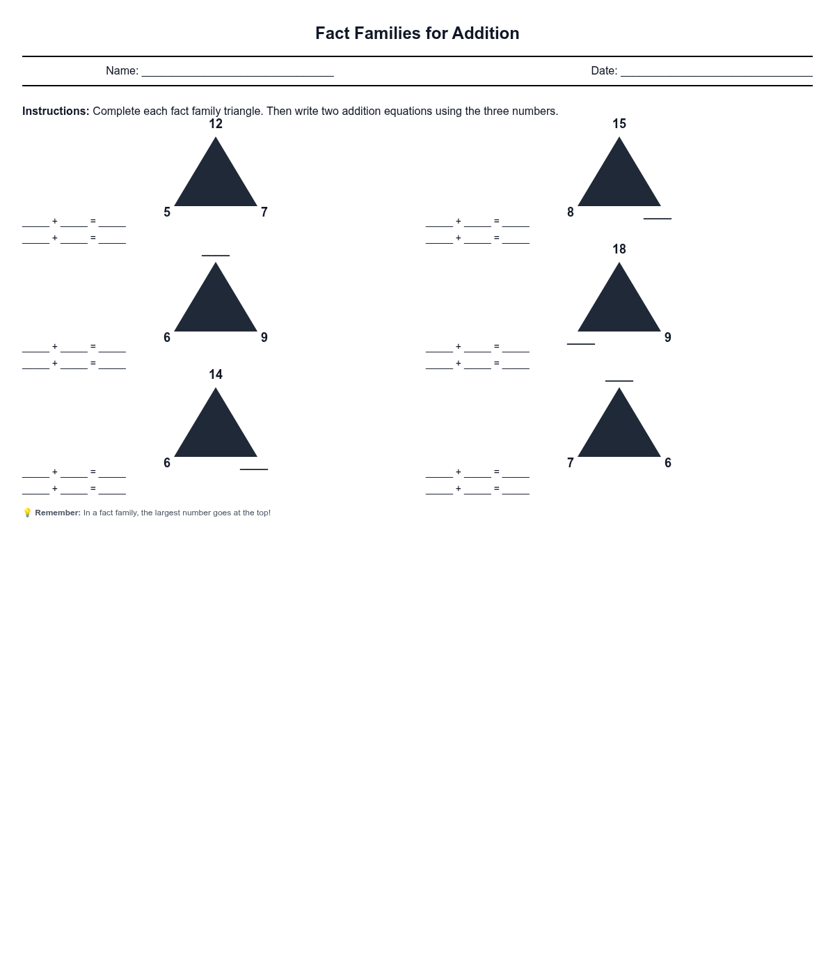 Fact Families for Addition