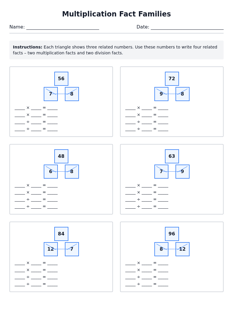 Multiplication Fact Families