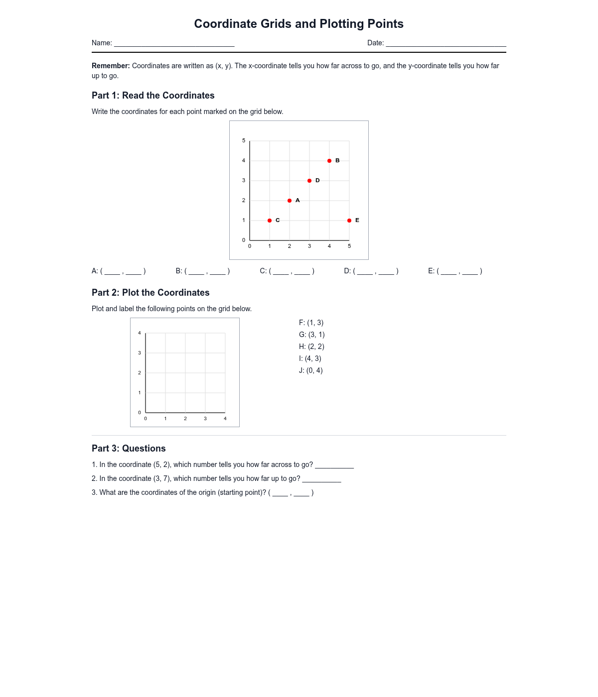 Coordinate Grids and Plotting Points