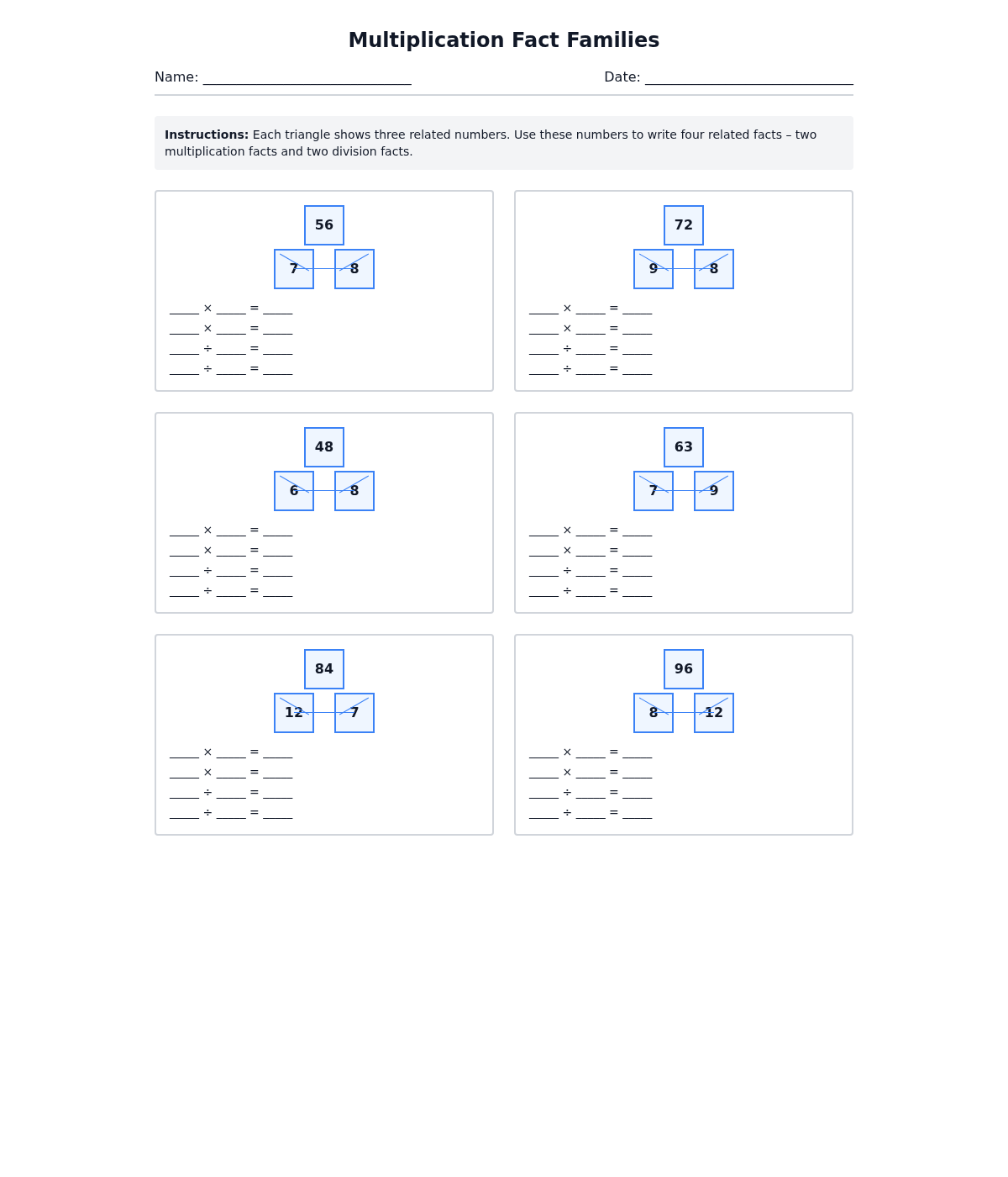 Multiplication Fact Families
