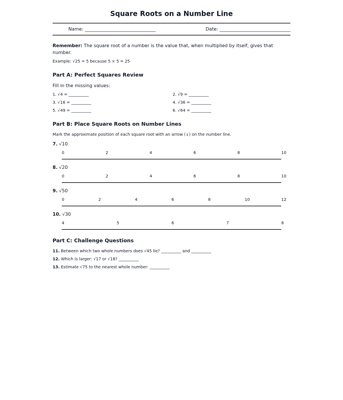 Square Roots on a Number Line