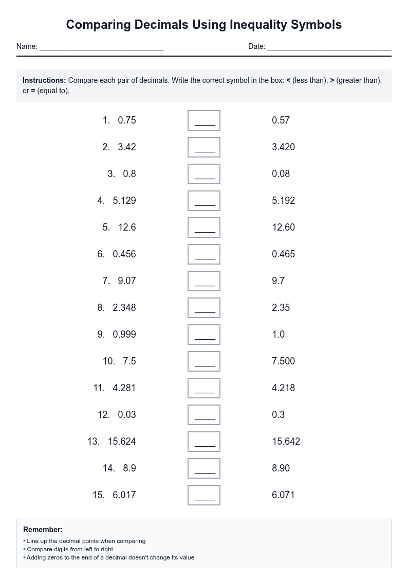 Comparing Decimals Using Inequality Symbols