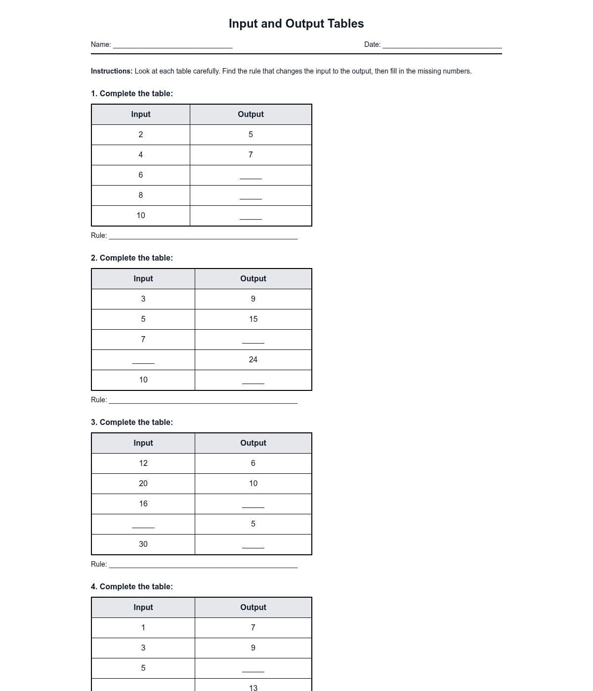 Input and Output Tables