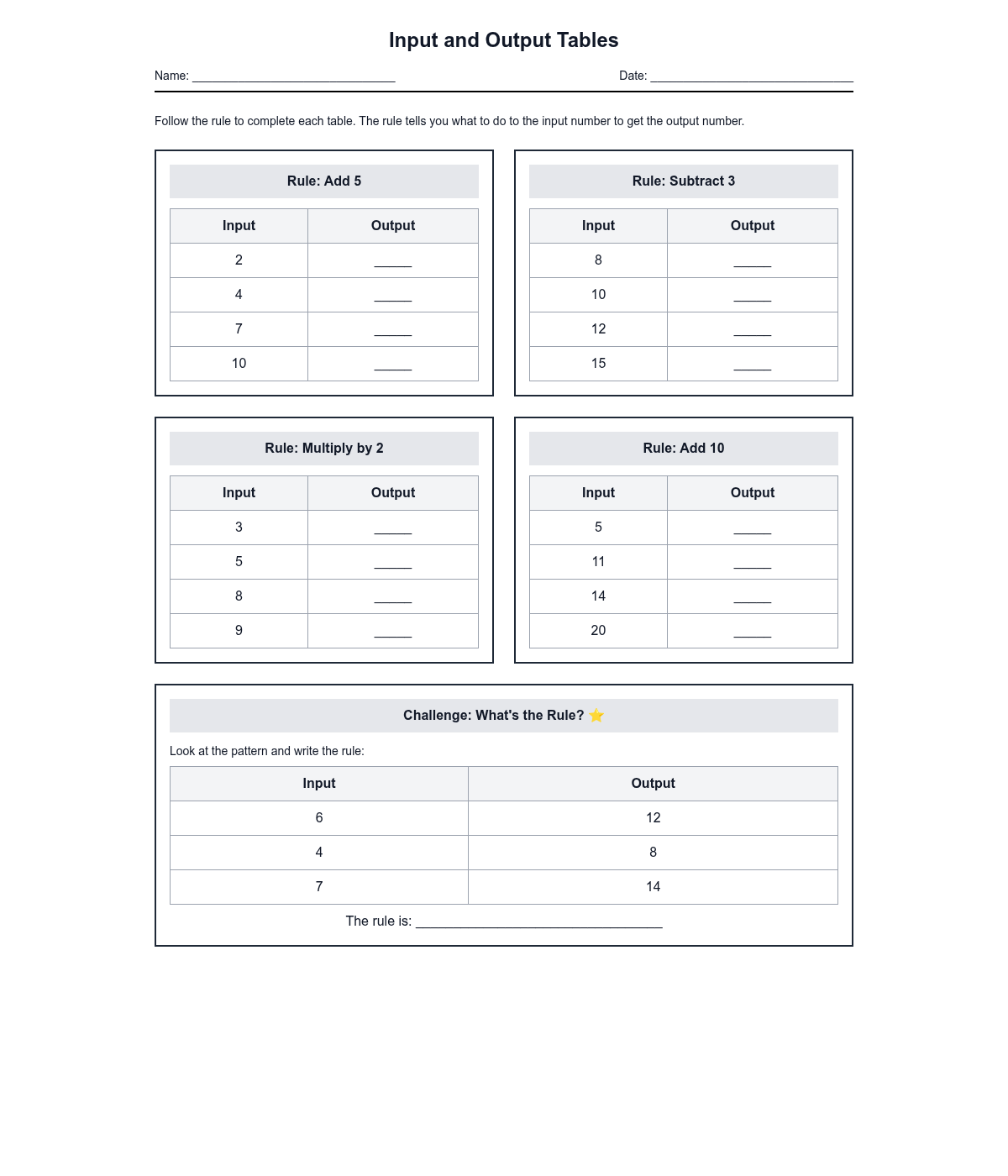 Input and Output Tables