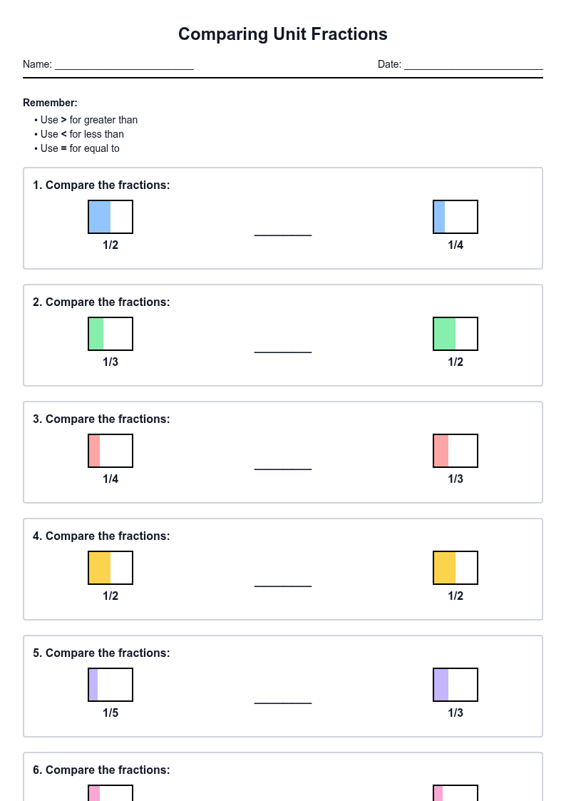 Comparing Unit Fractions