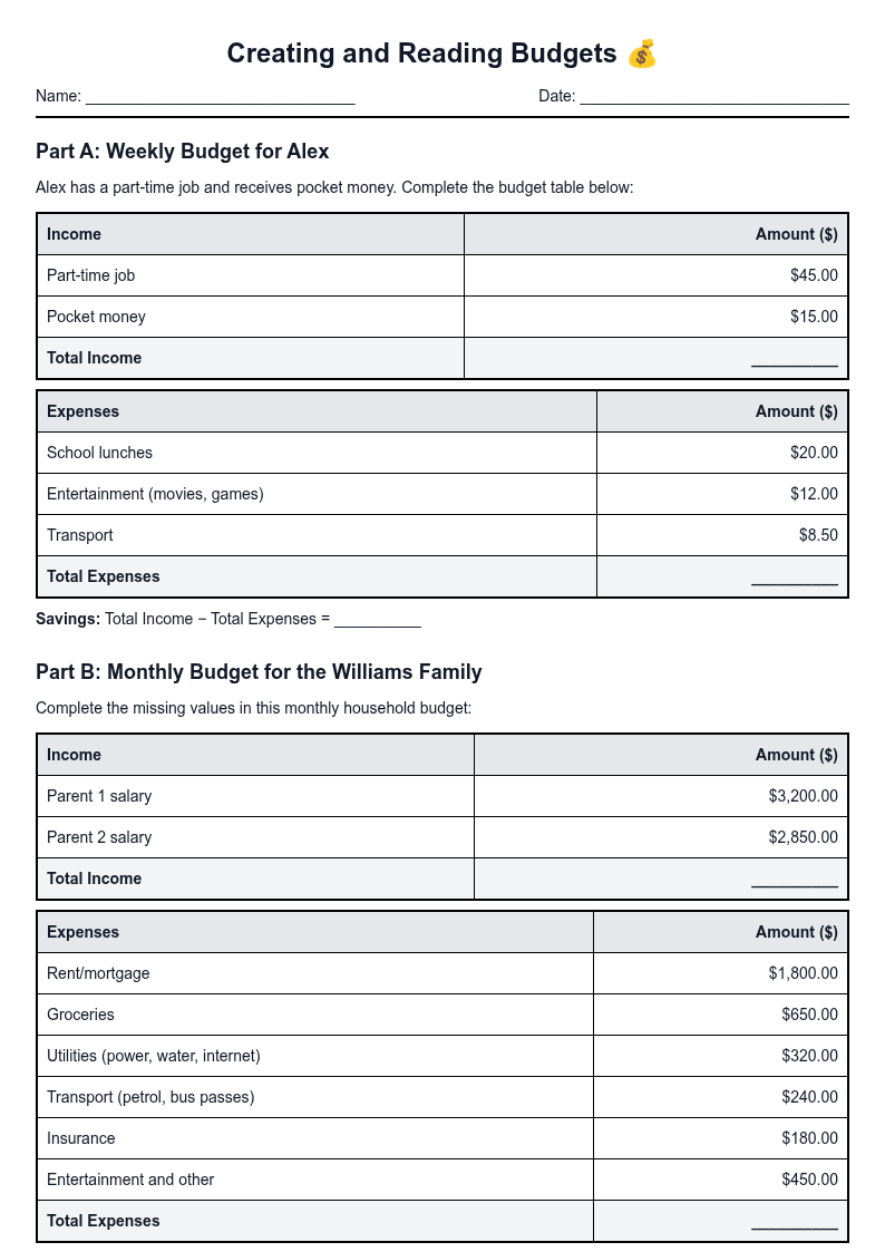 Creating and Reading Budgets