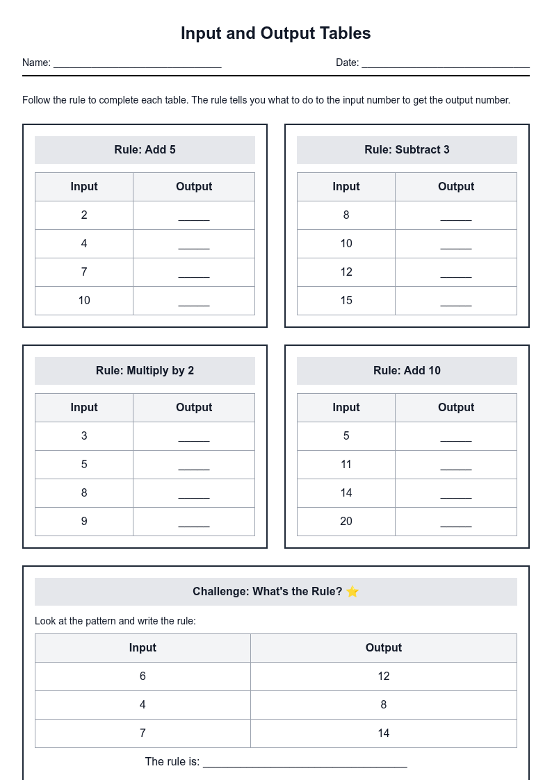 Input and Output Tables