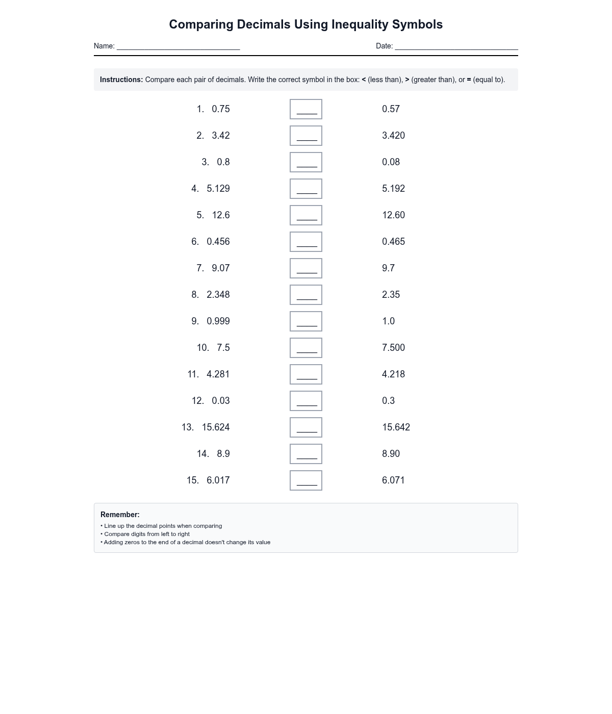 Comparing Decimals Using Inequality Symbols