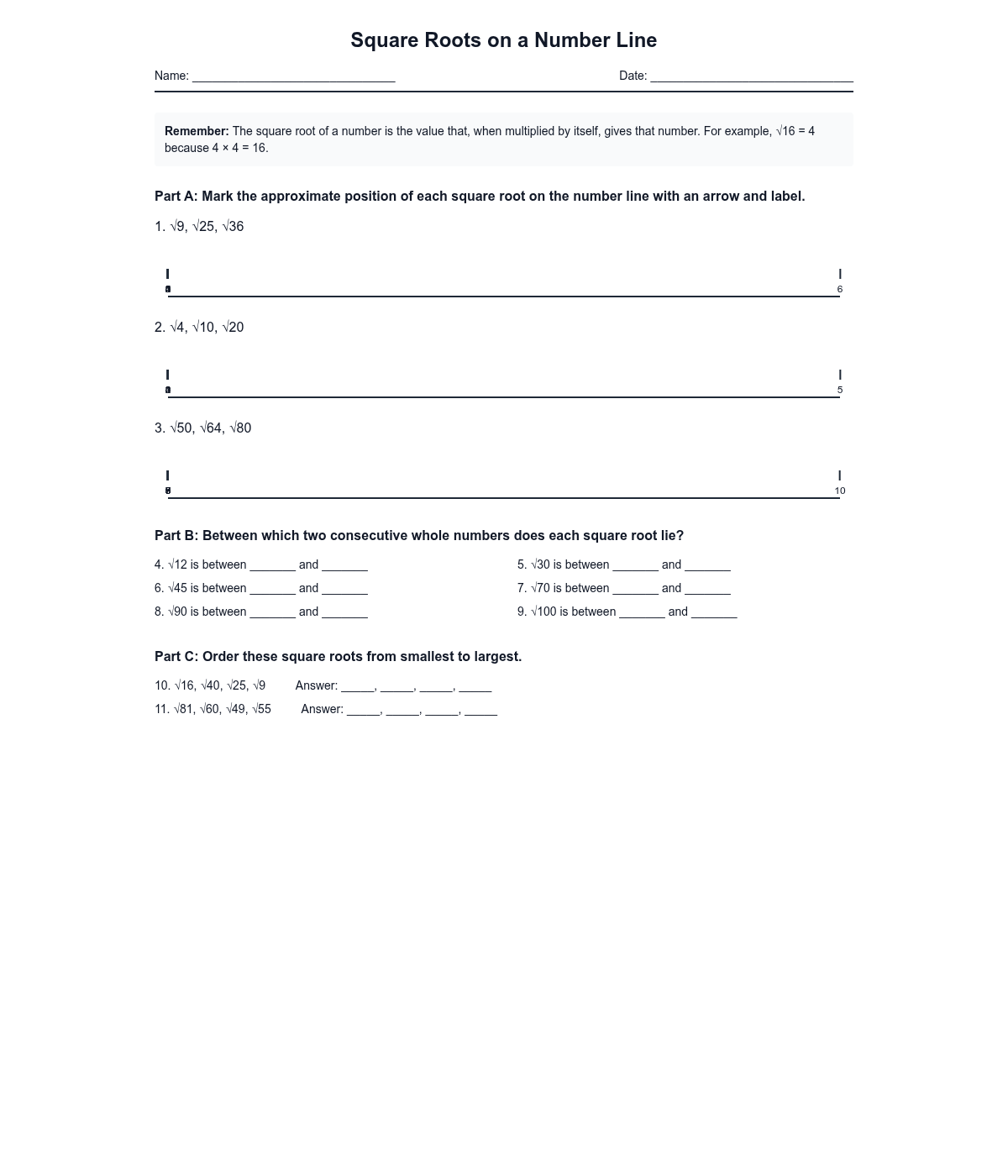 Square Roots on a Number Line