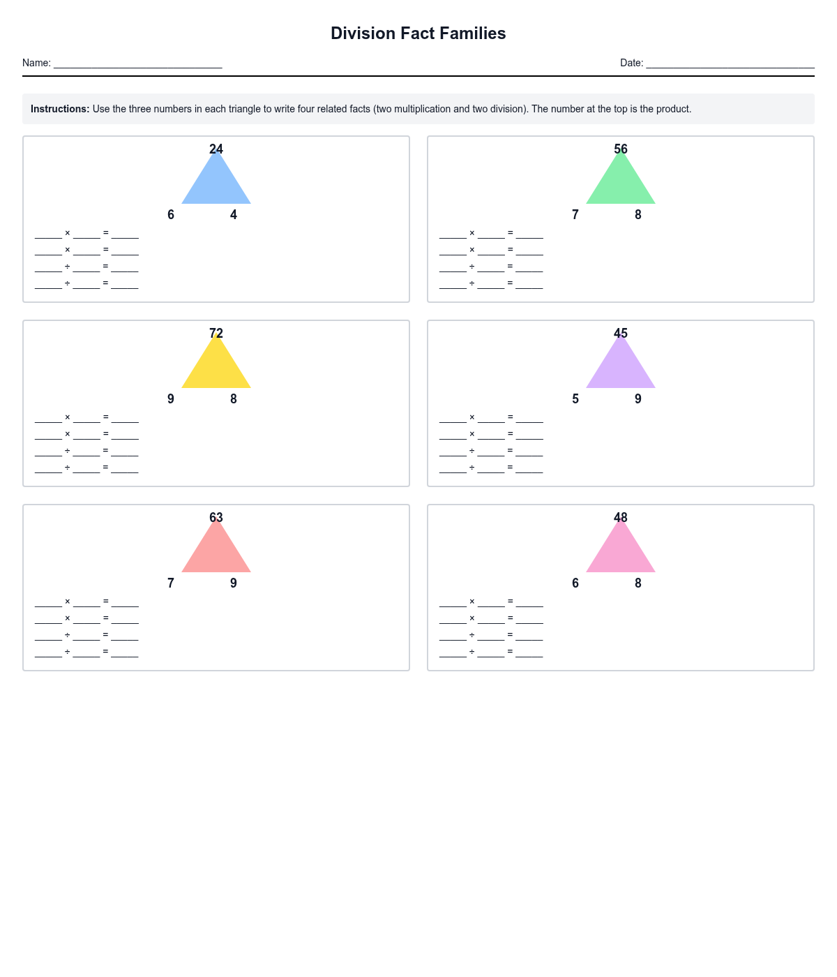 Division Fact Families